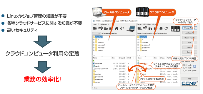 機能一覧 マルチサーバーcae実行システム Ccnv 株式会社ヴァイナス Vinas