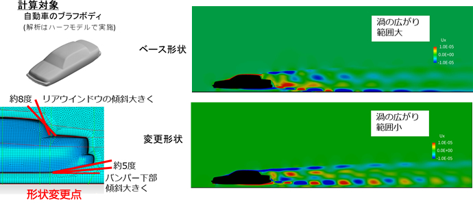 流体振動 騒音問題対応 Pod Dmdパッケージシステム Vfbasis 株式会社ヴァイナス Vinas