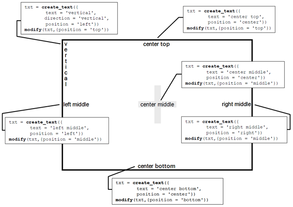 さまざまな指定を使用したテキストレイアウト